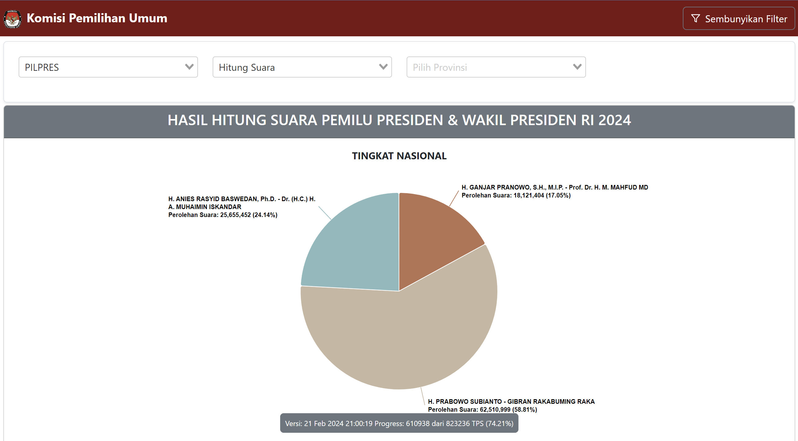 Realcount Pilpres 2024